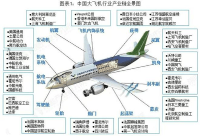 国产大飞机投入商用的深刻意义